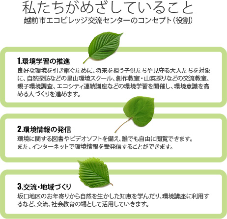 コンセプト