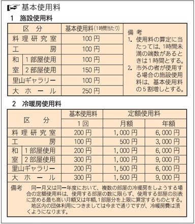 使用料金